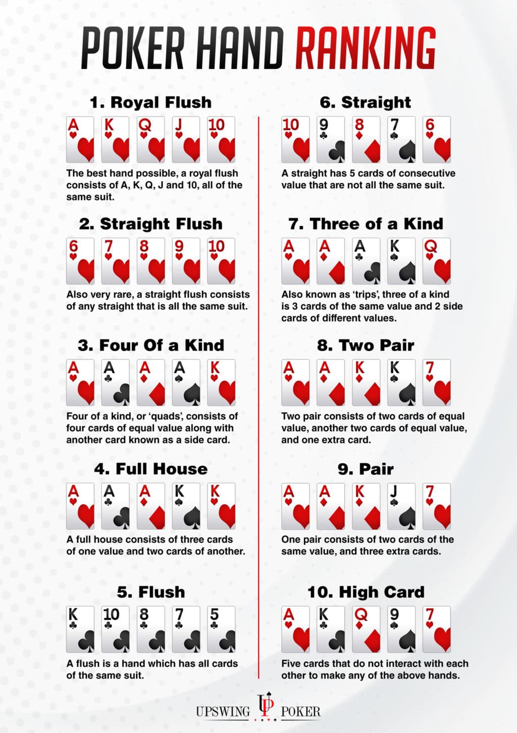 What is the lowest hand that beats a straight in poker machine